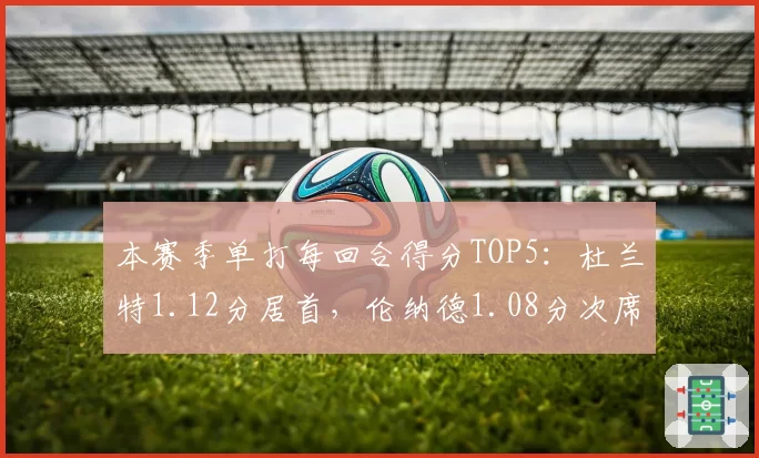 本赛季单打每回合得分TOP5:杜兰特1.12分居首,伦纳德1.08分次席